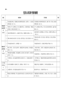 党员示范岗考核细则