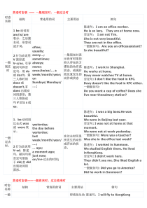 1--英语十六时态表格总结(很全面)