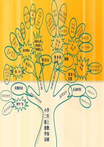 二年级数学上册思维导图知识树