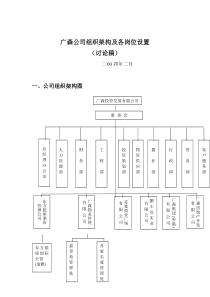 某公司组织架构及各岗位设置