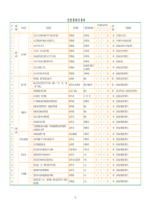 地铁施工危险源辨识处理措施(全)