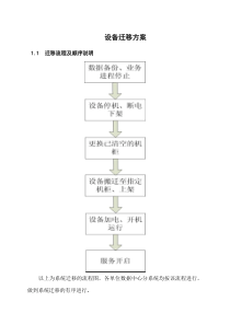 75机房搬迁方案