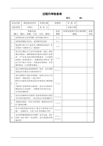 TS16949体系过程内审检查表(26个问题清单)