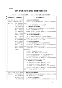 滁州市气象局行政处罚自由裁量权量化标准