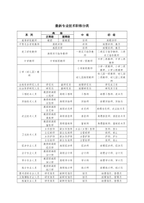 最新专业技术职称分类