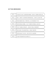 客户关系主管的岗位职责