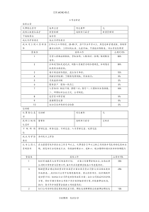 岗位职责及工作分析表