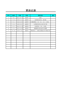 Layout-Checklist-V1.5