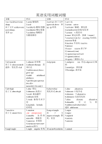 英语实用词根词缀