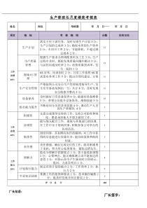 (生产班长)月度绩效考核表