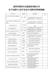 生产过程中人的不安全行为辨识和控制措施