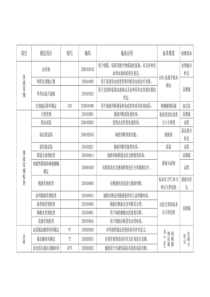 检验科项目及临床意义列表