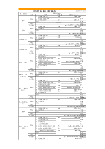 常用结构设计楼面、屋面、墙体荷载统计EXcel计算程序