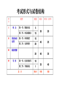 2010届高三英语题型示例