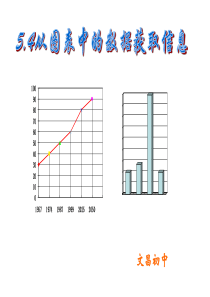 沪科版七上5.4从图表中的数据获取信息