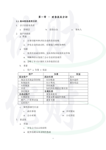 CMA中文P2冲刺宝典(掌中宝)