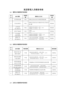 高管绩效考核方案