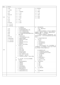 人事与行政工作范围