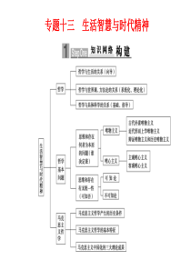 专题十三  生活智慧与时代精神