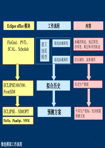 Eclipse 简明教程(全)