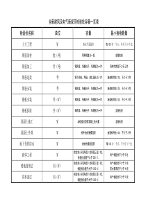 建筑及电气检验批新规范检验批含量一览表