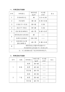 建筑含筋量限额