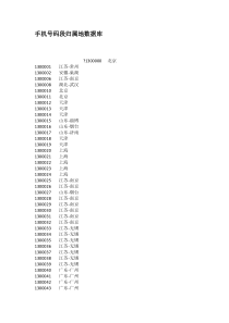 手机号码段归属地数据库