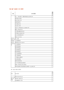 SA8000查厂各部门COC要求