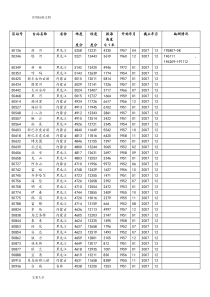 全国气象站点位置