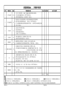 现场QA人员考核表