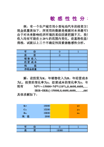 敏感性分析工具