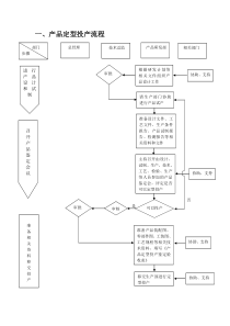 产品定型投产流程