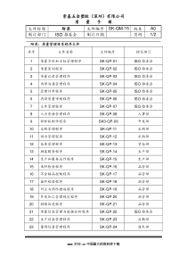 SK-QM-15附录 质量管理体系程序文件目录、任命书