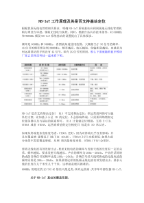 NB-IoT工作原理及其是否支持基站定位？