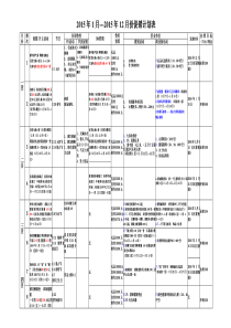 商场2010年-2011年全年SP促销活动计划表