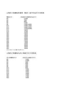 内六角外六角对应扳手尺寸