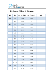 中国电信CDMA-全国SID_NID分配对应参照表(v1.2)