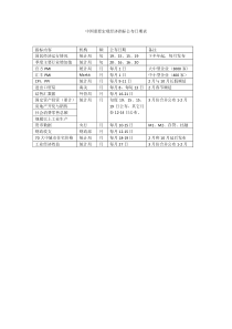 中国重要宏观经济指标公布日期表