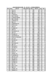 2016年陕西高考-理科含加分本科一分段表