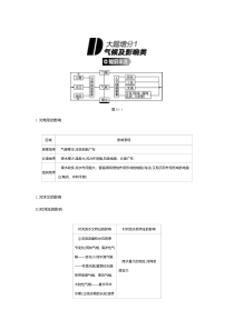 高考地理冲刺之大题增分——气候及影响类