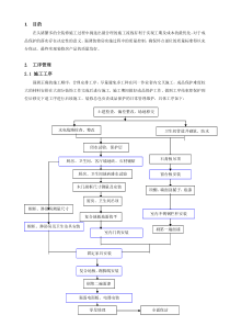 装修房施工工序标准