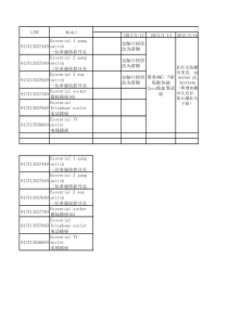 TNC质量体系状况分析汇总跟踪表(XXXX-7-21)(1)