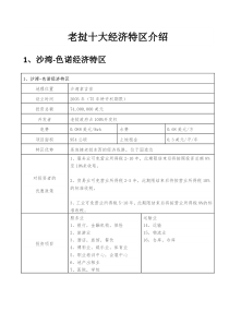 老挝十大经济特区