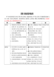 星期八经验质量评级标准（用户版）