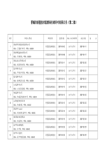 晋城市质量技术监督局行政许可结果公告(第二批)