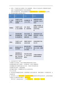 临床-基础检验学要点