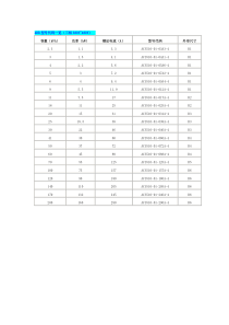 ABB型号尺寸表