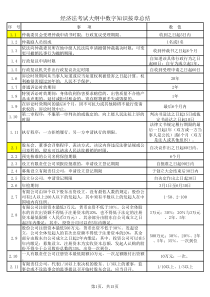 中级经济法数字知识按章总结