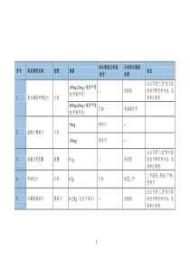 一致性评价289品种参比制剂基本情况表