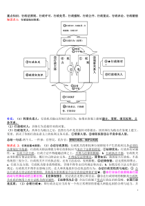 司法考试2016行政法笔记